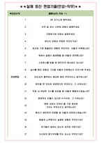 한양대학교 구리병원 면접기출(최신)+꿀팁[최종합격!] +1000대기업 1차 직무면접 + 2차 임원면접 최종합격자 답안-4