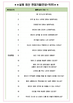 단국대학교병원 면접기출(최신)+꿀팁[최종합격!] +1000대기업 1차 직무면접 + 2차 임원면접 최종합격자 답안-5
