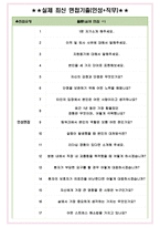 인제대학교일산백병원 면접기출(최신)+꿀팁[최종합격!] +1000대기업 1차 직무면접 + 2차 임원면접 최종합격자 답안-4