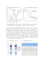 [경영과의사결정] [경영과의사결정]국내 리조트산업의 현황 및 향후전망 분석(A+리포트)-4