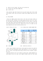 [경영과의사결정] [경영과의사결정]국내 리조트산업의 현황 및 향후전망 분석(A+리포트)-5