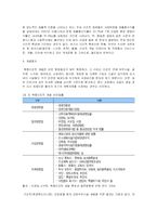 [경영과의사결정] [경영과의사결정]국내 리조트산업의 현황 및 향후전망 분석(A+리포트)-6