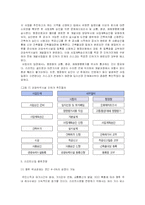 [경영과의사결정] [경영과의사결정]국내 리조트산업의 현황 및 향후전망 분석(A+리포트)-7