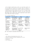 [경영과의사결정] [경영과의사결정]국내 리조트산업의 현황 및 향후전망 분석(A+리포트)-12