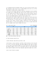 [무역정책론] [무역정책론]국제 유가급등의 원인과 향후전망 분석(A+리포트)-3