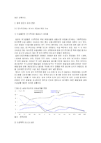 [무역정책론] [무역정책론]국제 유가급등의 원인과 향후전망 분석(A+리포트)-6