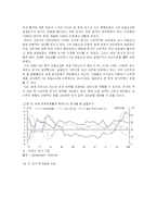 [무역정책론] [무역정책론]국제 유가급등의 원인과 향후전망 분석(A+리포트)-10