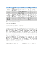 [무역정책론] [무역정책론]국제 유가급등의 원인과 향후전망 분석(A+리포트)-11