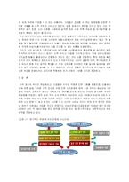 [무역정책론] [무역정책론]국제 유가급등의 원인과 향후전망 분석(A+리포트)-13