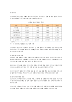[경제학] 국내 투자 및 수출, 내수 양극화문제와 해결방안-4