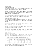 [경제학] 국내 투자 및 수출, 내수 양극화문제와 해결방안-11