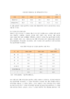 [경제학] 국내 투자 및 수출, 내수 양극화문제와 해결방안-16