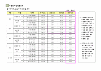 [광주사업계획서,광주아파트,광주광역시아파트,광주광역시,사업계획서,광주아파트현황] 광주광역시사업분석-6