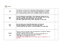 [광주사업계획서,광주아파트,광주광역시아파트,광주광역시,사업계획서,광주아파트현황] 광주광역시사업분석-10