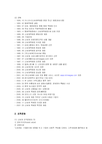 [인적자원관리] 신세계백화점의 인사관리와 교육훈련 및 경력개발-2