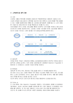 [인적자원관리] 신세계백화점의 인사관리와 교육훈련 및 경력개발-12