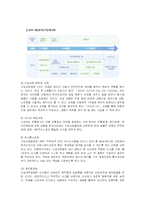 [인적자원관리] 신세계백화점의 인사관리와 교육훈련 및 경력개발-14