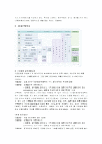 [인적자원관리] 신세계백화점의 인사관리와 교육훈련 및 경력개발-16