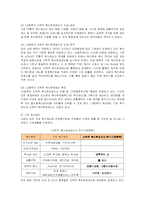 [인적자원관리] LG화학의 교육훈련과 선택적 복리후생제도-9