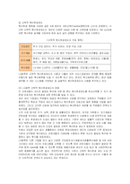 [인적자원관리] LG화학의 교육훈련과 선택적 복리후생제도-10