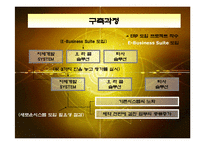 [경영정보] 일동제약의 ERP SYSTEM구축 성공사례-7