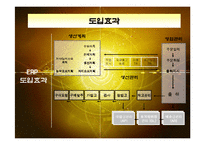 [경영정보] 일동제약의 ERP SYSTEM구축 성공사례-9