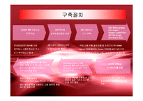 [경영정보] 이랜드의 ERP SYSTEM구축 성공사례-8
