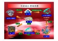 [경영정보] 이랜드의 ERP SYSTEM구축 성공사례-10