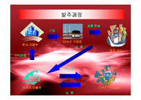 [경영정보] 이랜드의 ERP SYSTEM구축 성공사례-13