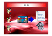 [경영정보] 이랜드의 ERP SYSTEM구축 성공사례-20