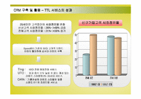 [경영정보] SK텔레콤의 CRM(고객관계관리)구축 성공사례-10