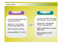 [경영정보] SK텔레콤의 CRM(고객관계관리)구축 성공사례-14