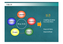 [경영정보] 포스코의 ERP SYSTEM구축 성공사례-4