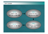 [경영정보] 포스코의 ERP SYSTEM구축 성공사례-11