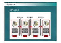[경영정보] 포스코의 ERP SYSTEM구축 성공사례-15