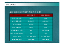 [경영정보] 포스코의 ERP SYSTEM구축 성공사례-20