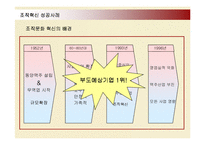 [인적자원관리] 두산그룹의 인사관리와 조직혁신 성공사례-16