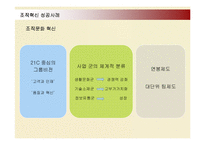 [인적자원관리] 두산그룹의 인사관리와 조직혁신 성공사례-17