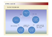 [인적자원관리] 두산그룹의 인사관리와 조직혁신 성공사례-19