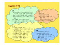 [사업계획서] 여성전용 택시회사 창업과 택시사업성공사례-9
