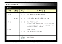 [사업계획서] 해외여행 상품개발 여행사 창업계획서-20