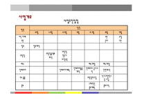 [사업계획서] 떡카페 성공을 위한 창업계획서-6