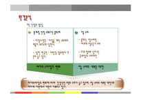 [사업계획서] 떡카페 성공을 위한 창업계획서-10