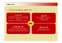 [인적자원관리] 다국적기업 3M의 인사관리와 성공요인-10