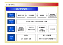 [인적자원관리] 다국적기업 3M의 인사관리와 성공요인-12