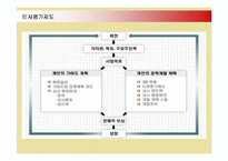 [인적자원관리] 다국적기업 3M의 인사관리와 성공요인-13