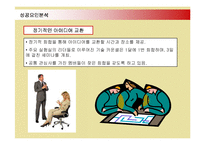 [인적자원관리] 다국적기업 3M의 인사관리와 성공요인-20