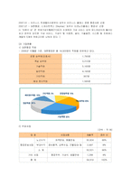 [서비스경영] 대한항공의 서비스경영전략 성공사례-2