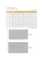 [서비스경영] 대한항공의 서비스경영전략 성공사례-5