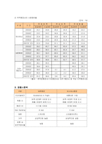 [서비스경영] 대한항공의 서비스경영전략 성공사례-6